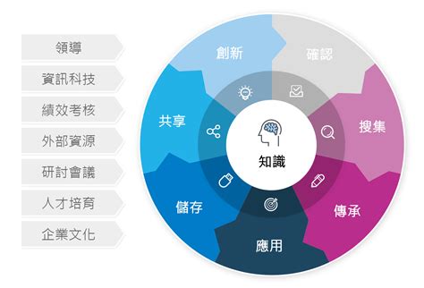 知識的重要性